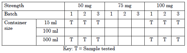 Example of a Bracketing Design