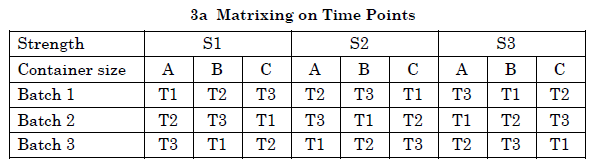 One-Half Reduction